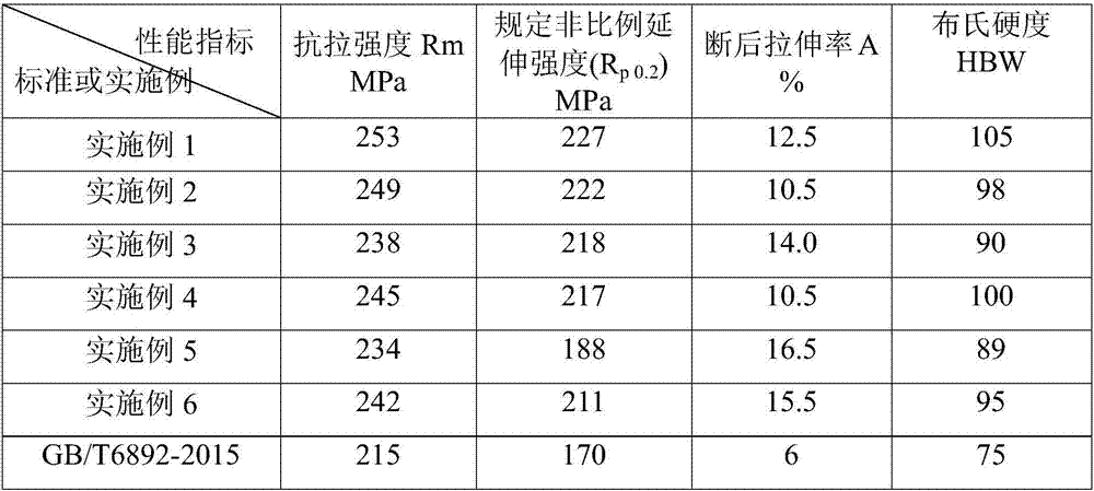 Aluminum alloy section for automobile connecting plate and manufacturing method thereof