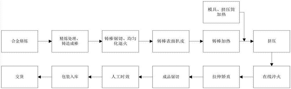 Aluminum alloy section for automobile connecting plate and manufacturing method thereof