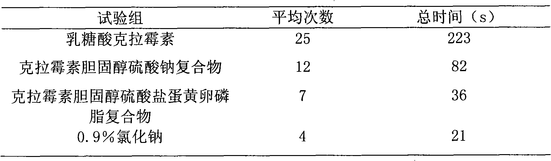 Stable medicament lipid complexes