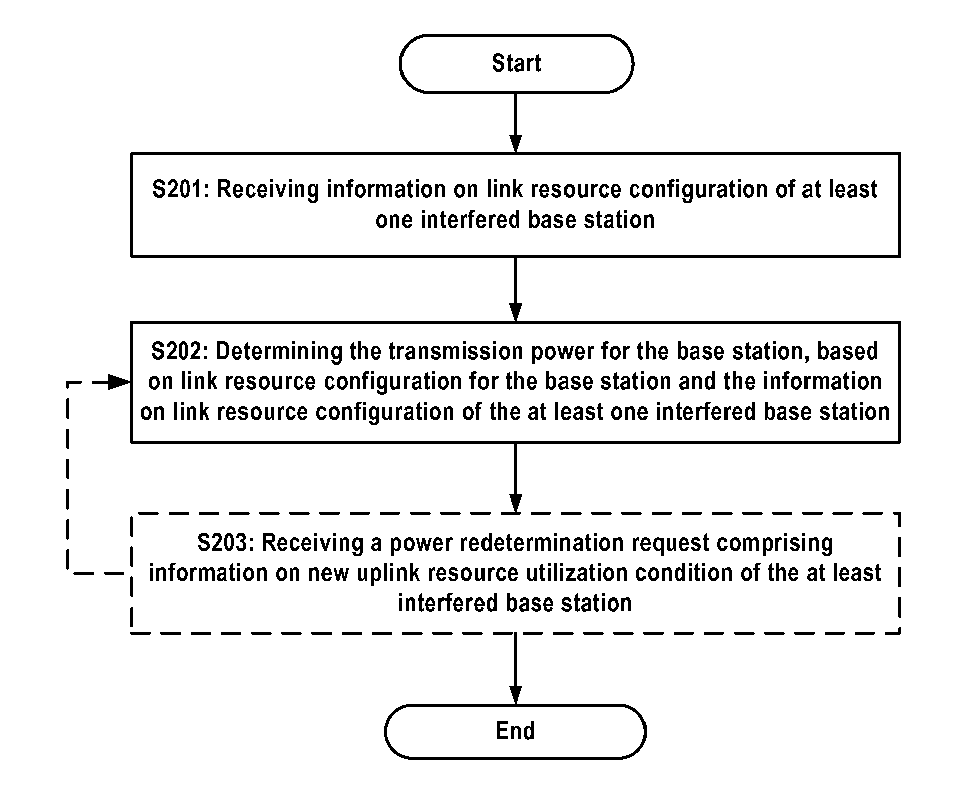 Methods and apparatuses for determining transmission power and providing information for power determination