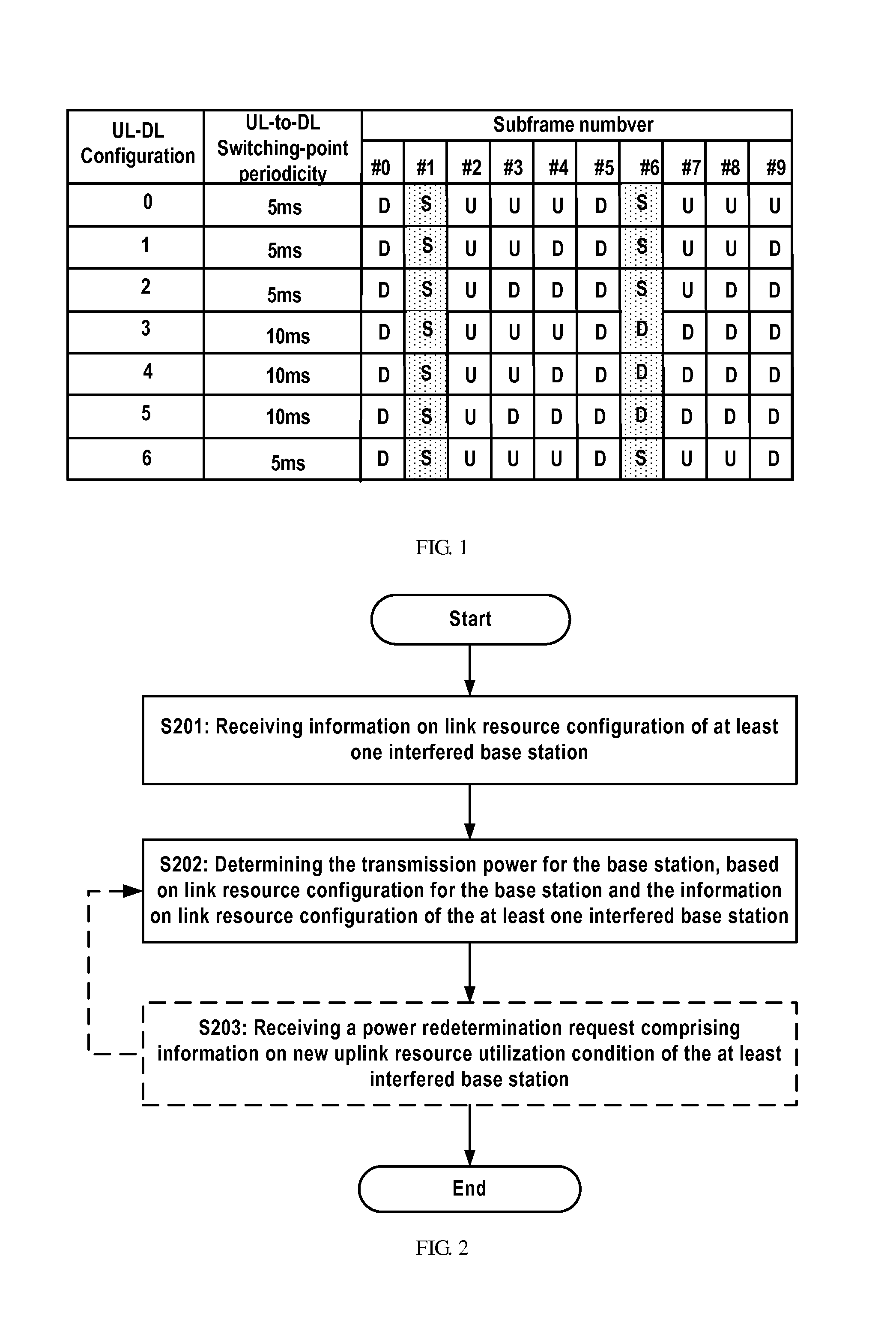 Methods and apparatuses for determining transmission power and providing information for power determination