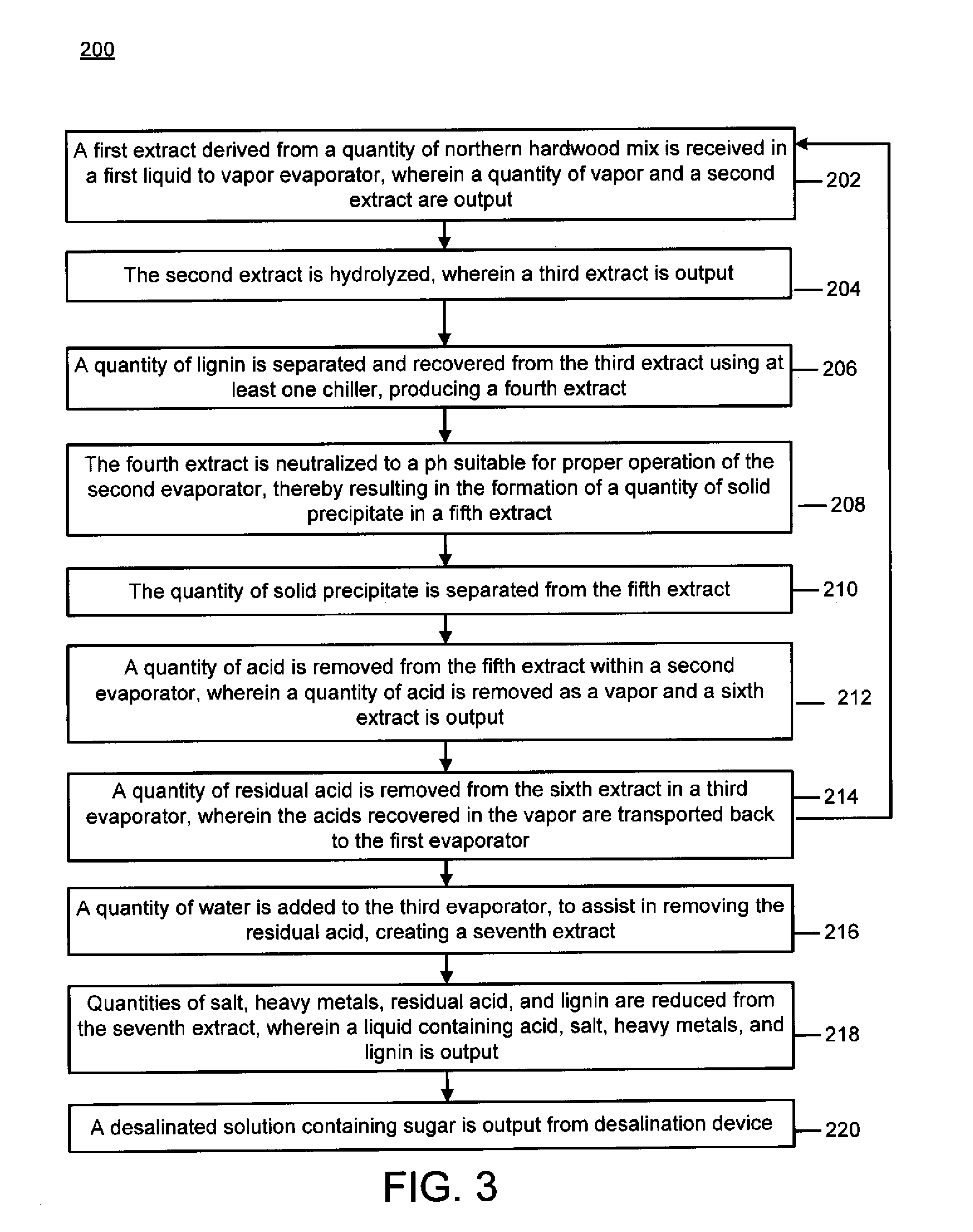 System and Method for Conditioning a Hardwood Pulp Liquid Hydrolysate