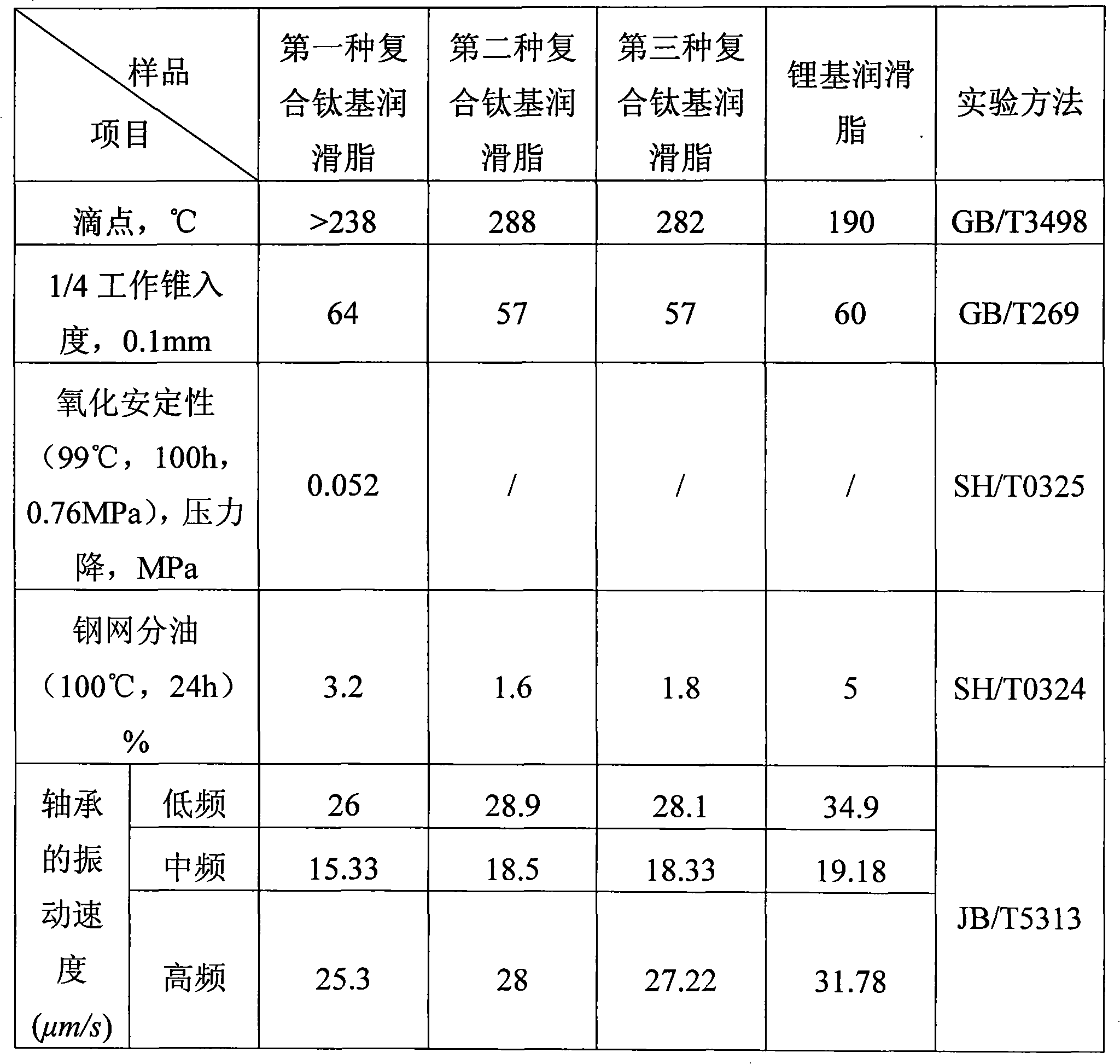 Composite titan-based grease and method for preparing same