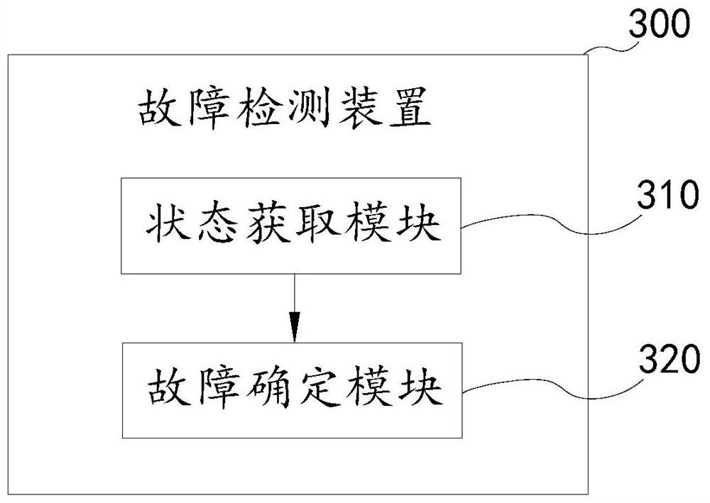 Fault detection method and device for electrochemical air conditioner, electrochemical air conditioner