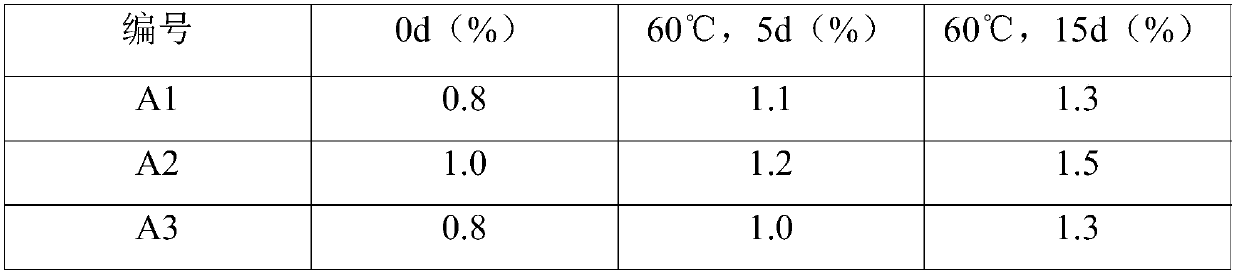 Rceanisodamine hydrochloride injection liquid stable in quality and preparation method of raceanisodamine hydrochloride injection liquid