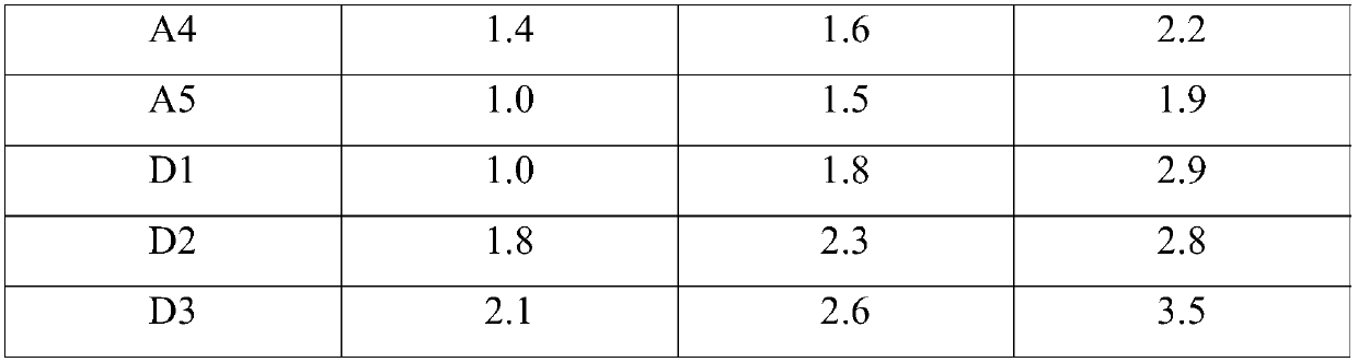 Rceanisodamine hydrochloride injection liquid stable in quality and preparation method of raceanisodamine hydrochloride injection liquid