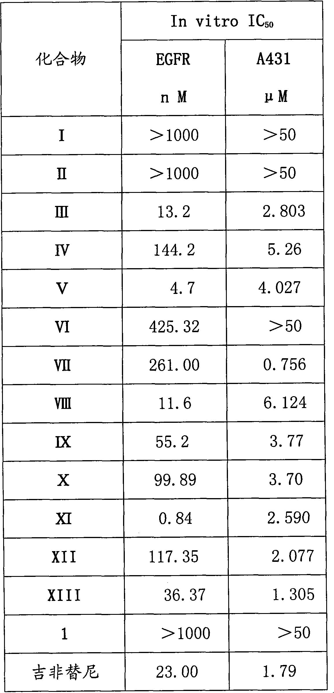 Series of quinazoline sugar derivatives used as protein tyrosine kinase inhibitor, preparation method and application thereof