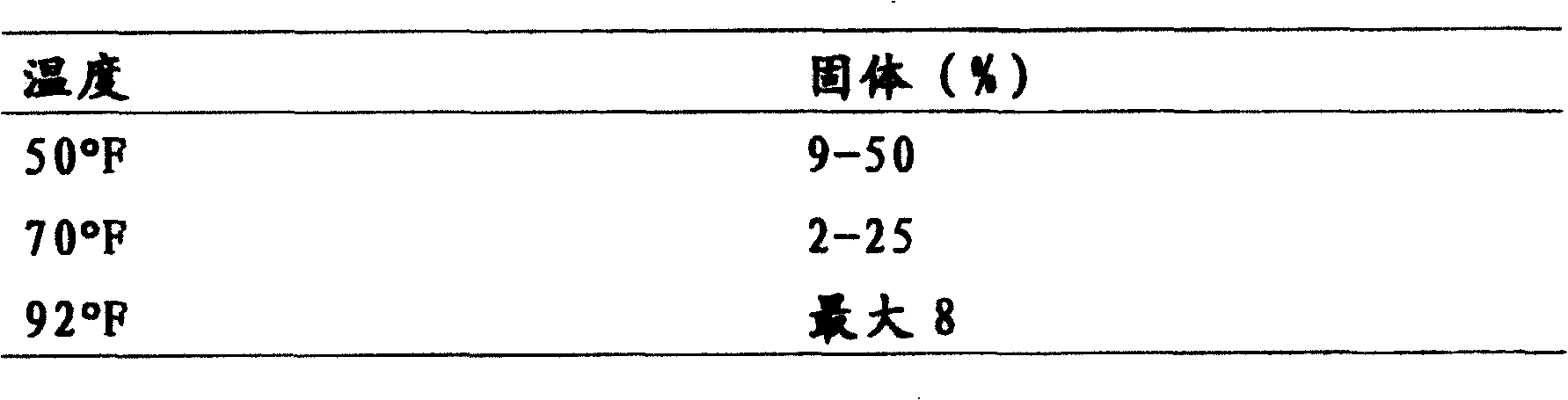 Shelf-stable, bakeable savory cheese product and process for preparing same