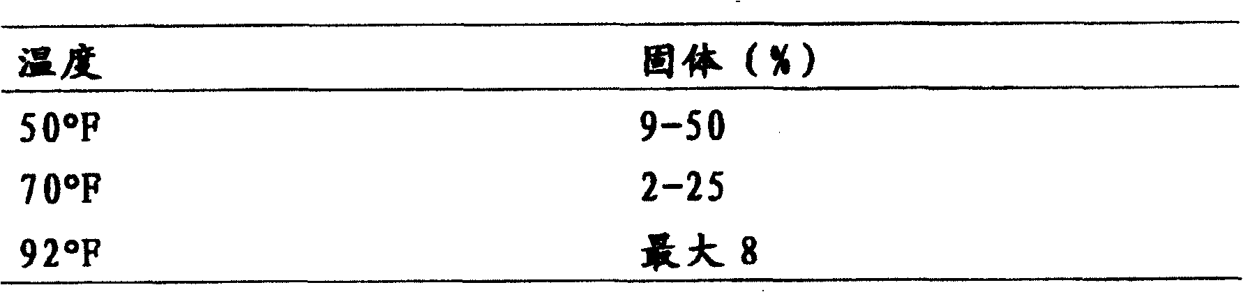 Shelf-stable, bakeable savory cheese product and process for preparing same