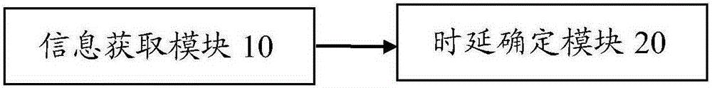 Method for achieving coordinated multipoint (CoMP) downlink transmission between base stations and corresponding base stations