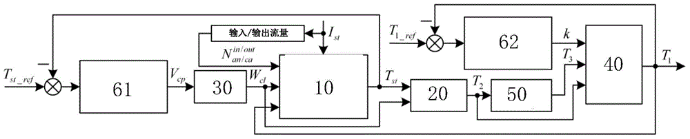 Temperature control method of proton exchange membrane fuel cell