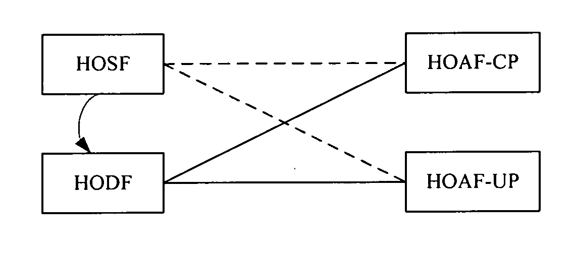 Method and system for maintaining session continuity