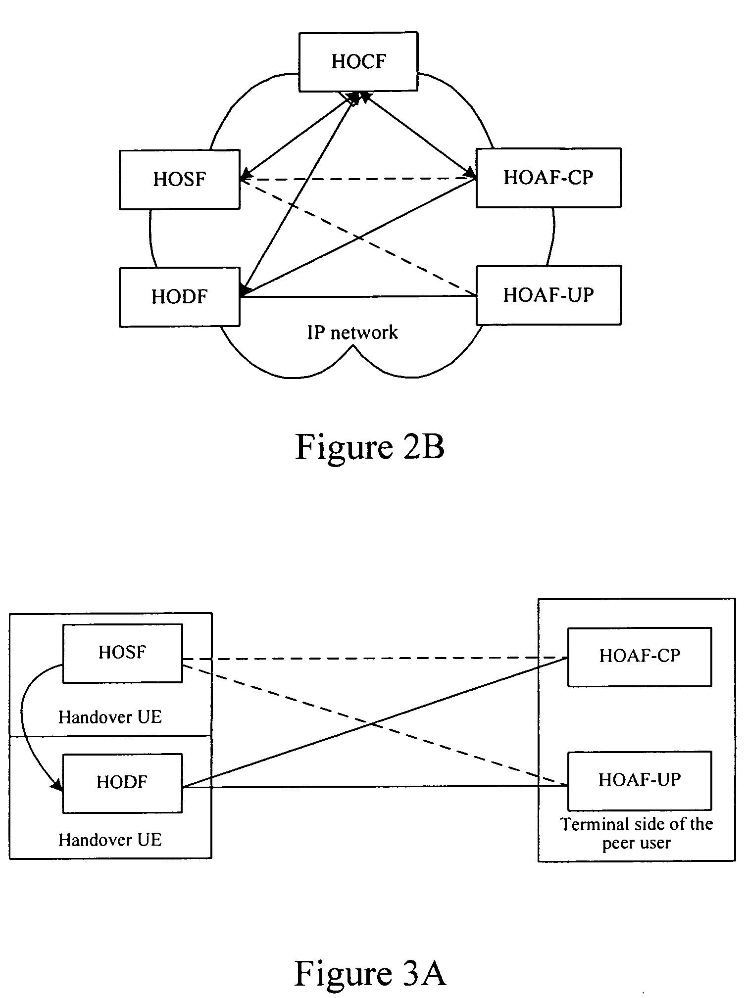 Method and system for maintaining session continuity