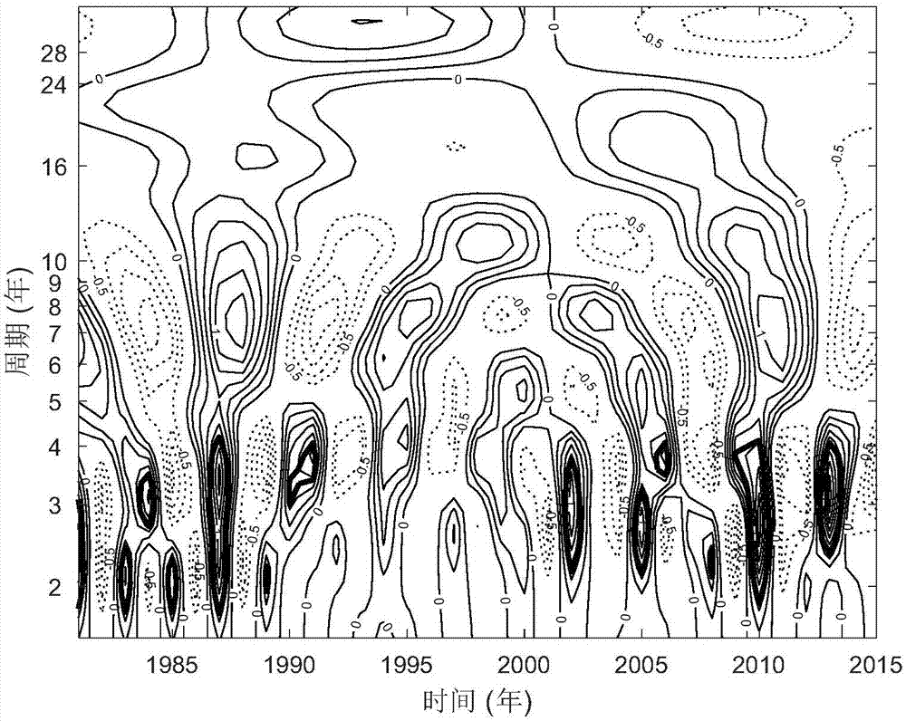 Wind power plant annual average wind speed prediction method and system based on cycle stacking extrapolation