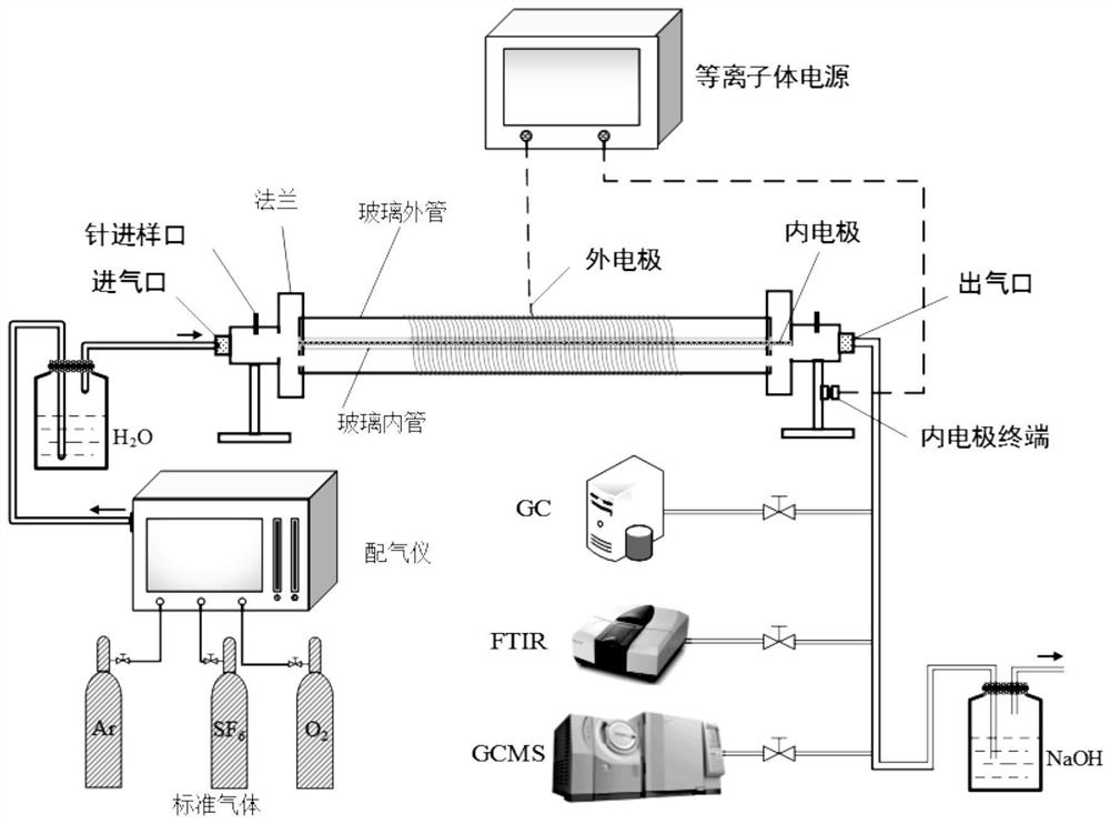 Confirmation method for efficiently and harmlessly degrading SF6 waste gas through dielectric barrier discharge