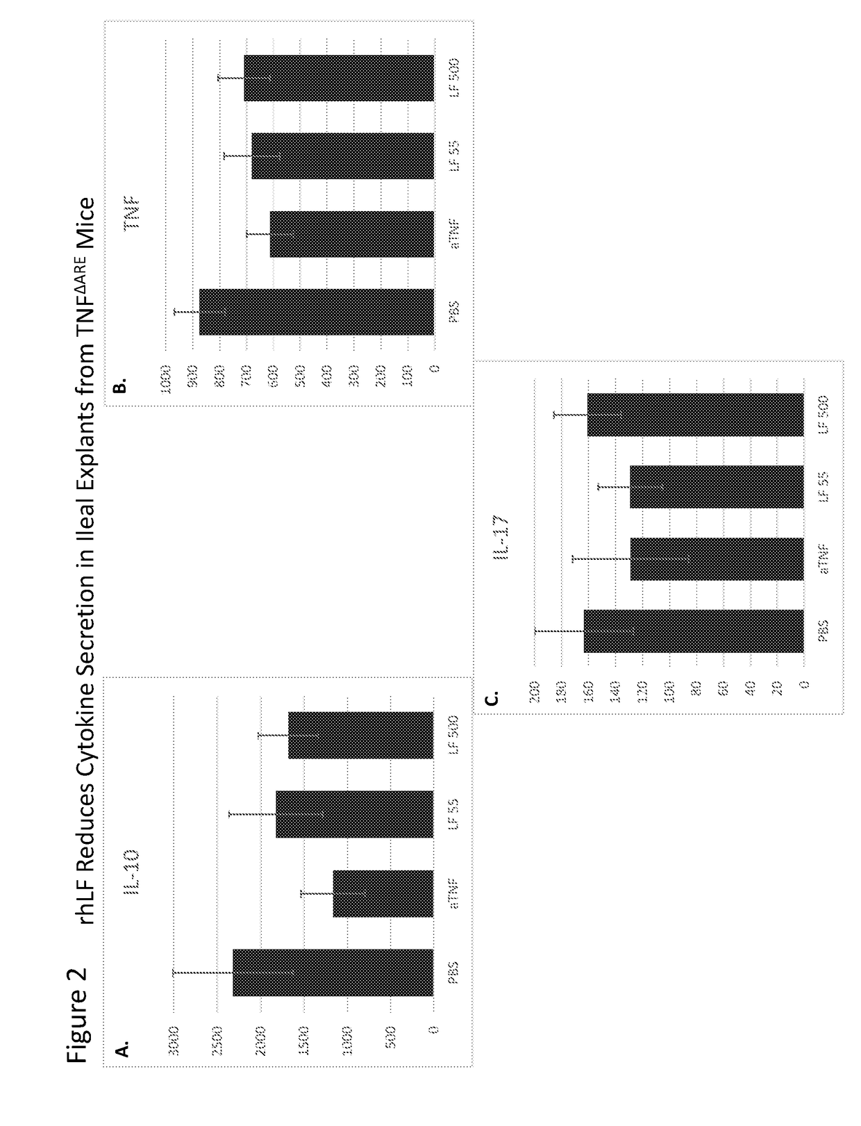 Lactoferrin compositions and methods for modulation of t cell subtypes and treatment of autoimmune diseases