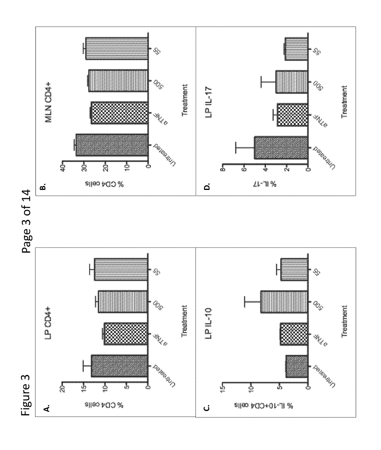 Lactoferrin compositions and methods for modulation of t cell subtypes and treatment of autoimmune diseases