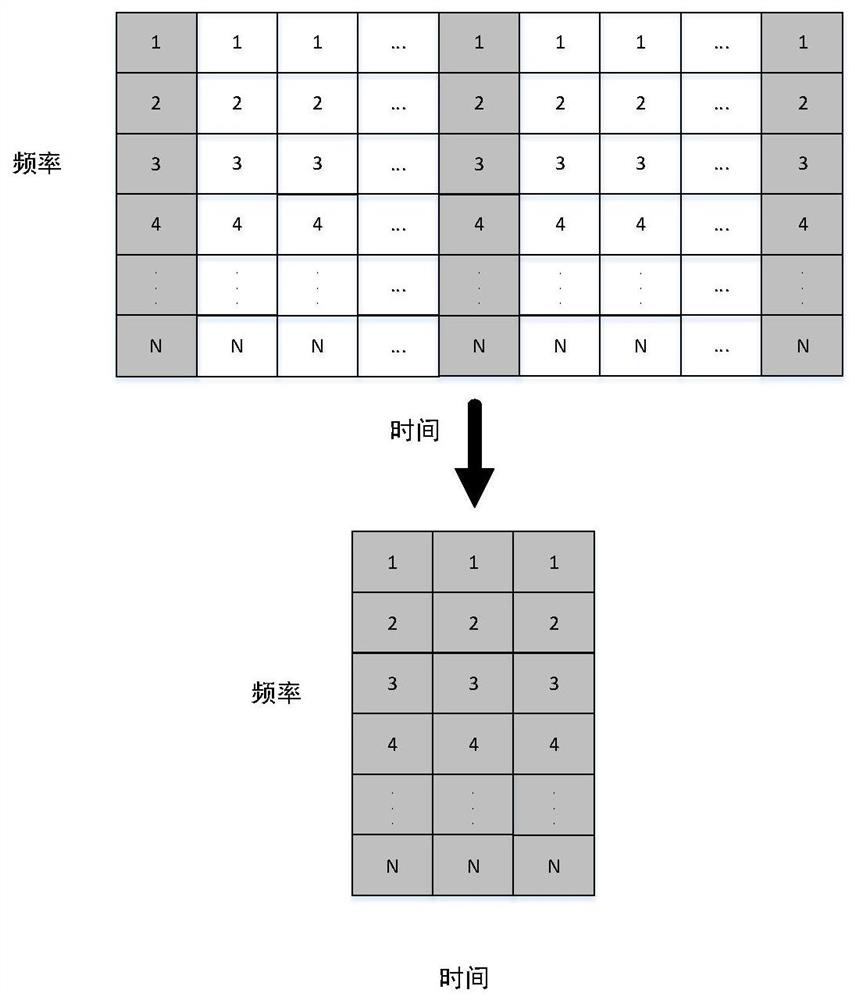 Signal-to-noise ratio estimation method applicable to medium-voltage carrier system