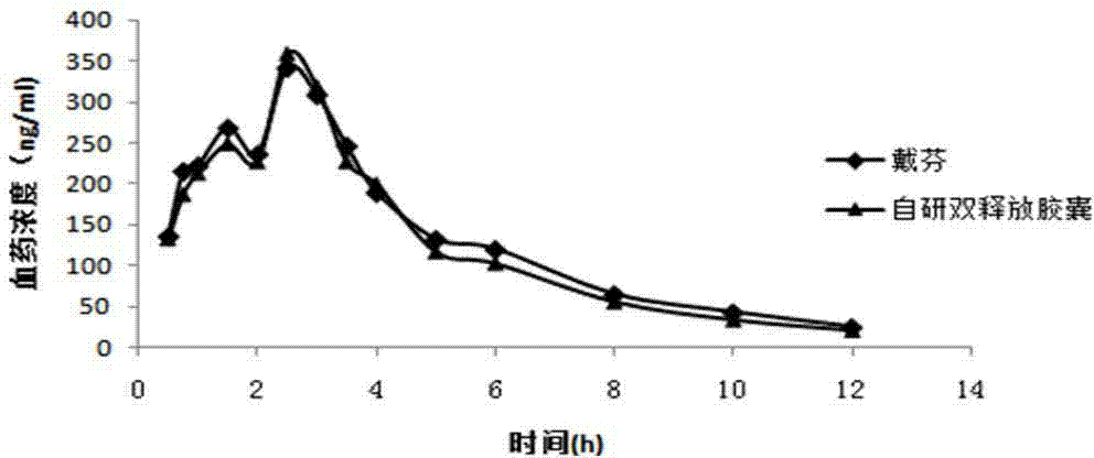 Pellet composition containing diclofenac sodium and preparation method thereof