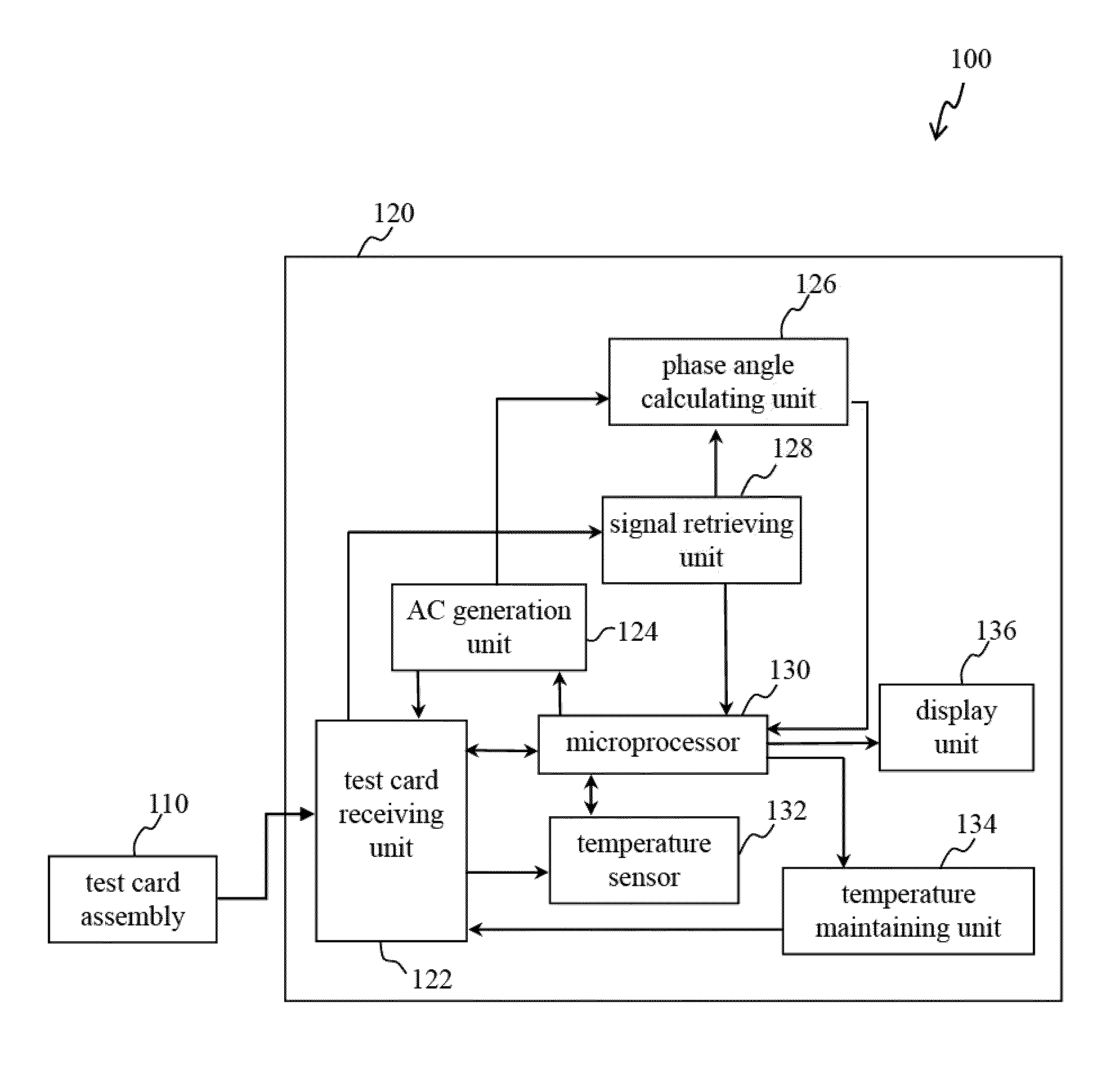 Device and method for measuring prothrombin time and hematocrit by analyzing change in reactance in a sample