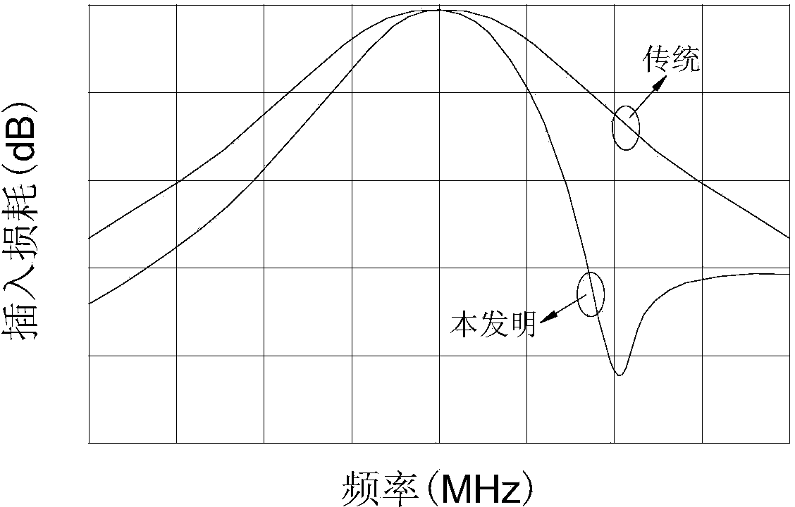 Substrate integrated waveguide filter