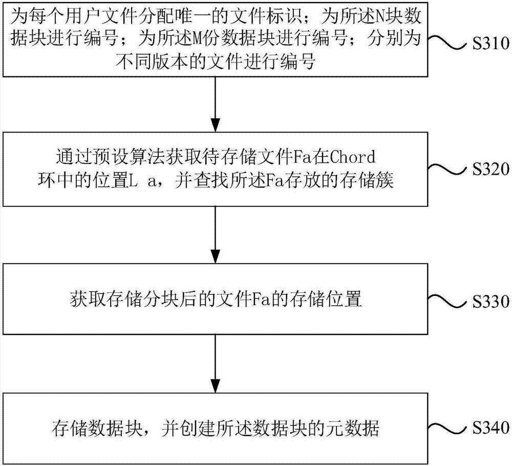 Method and device for numbering single-point data in cloud storage system and storage medium