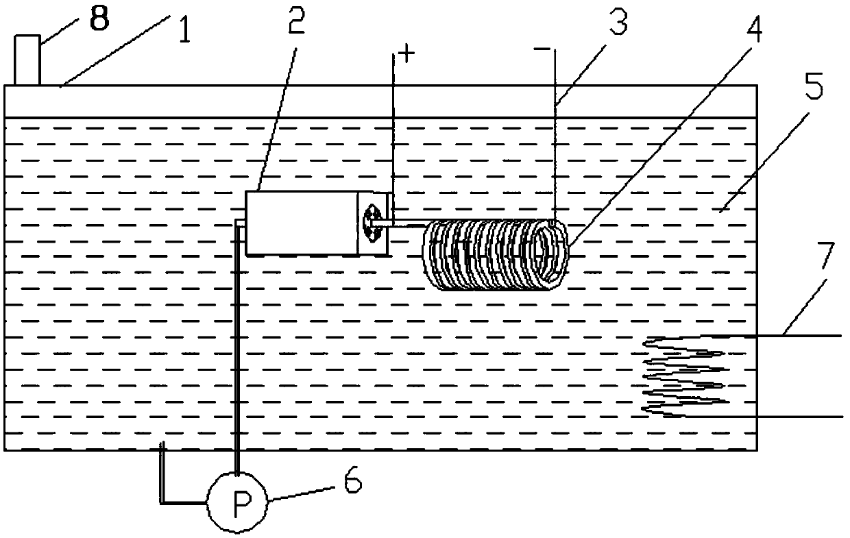 A closed liquid nitrogen self-circulation rapid cooling system