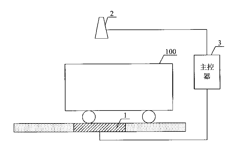 Mining car measurement monitoring system based on image processing