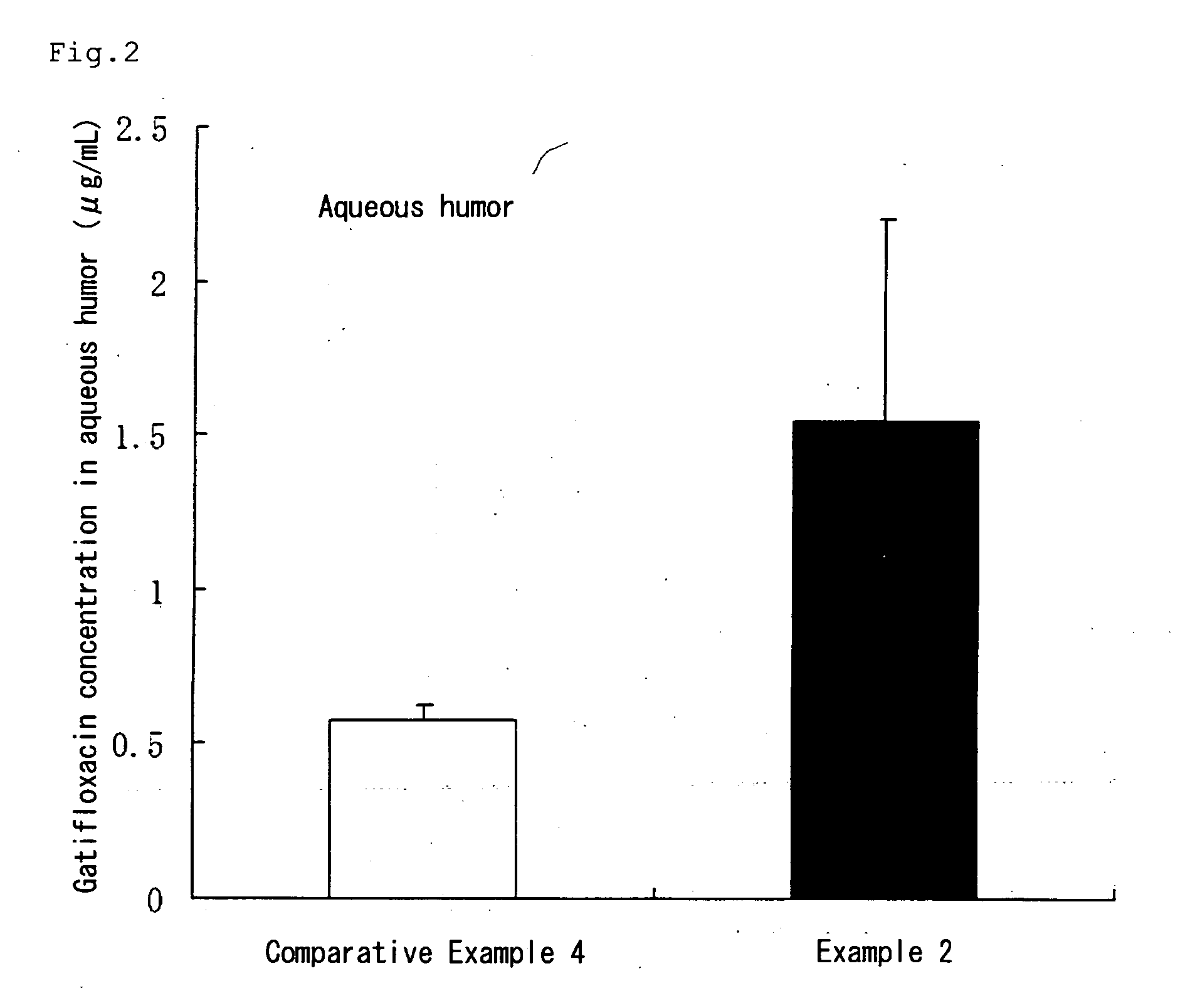 Aqueous liquid preparation comprising gatifloxacin