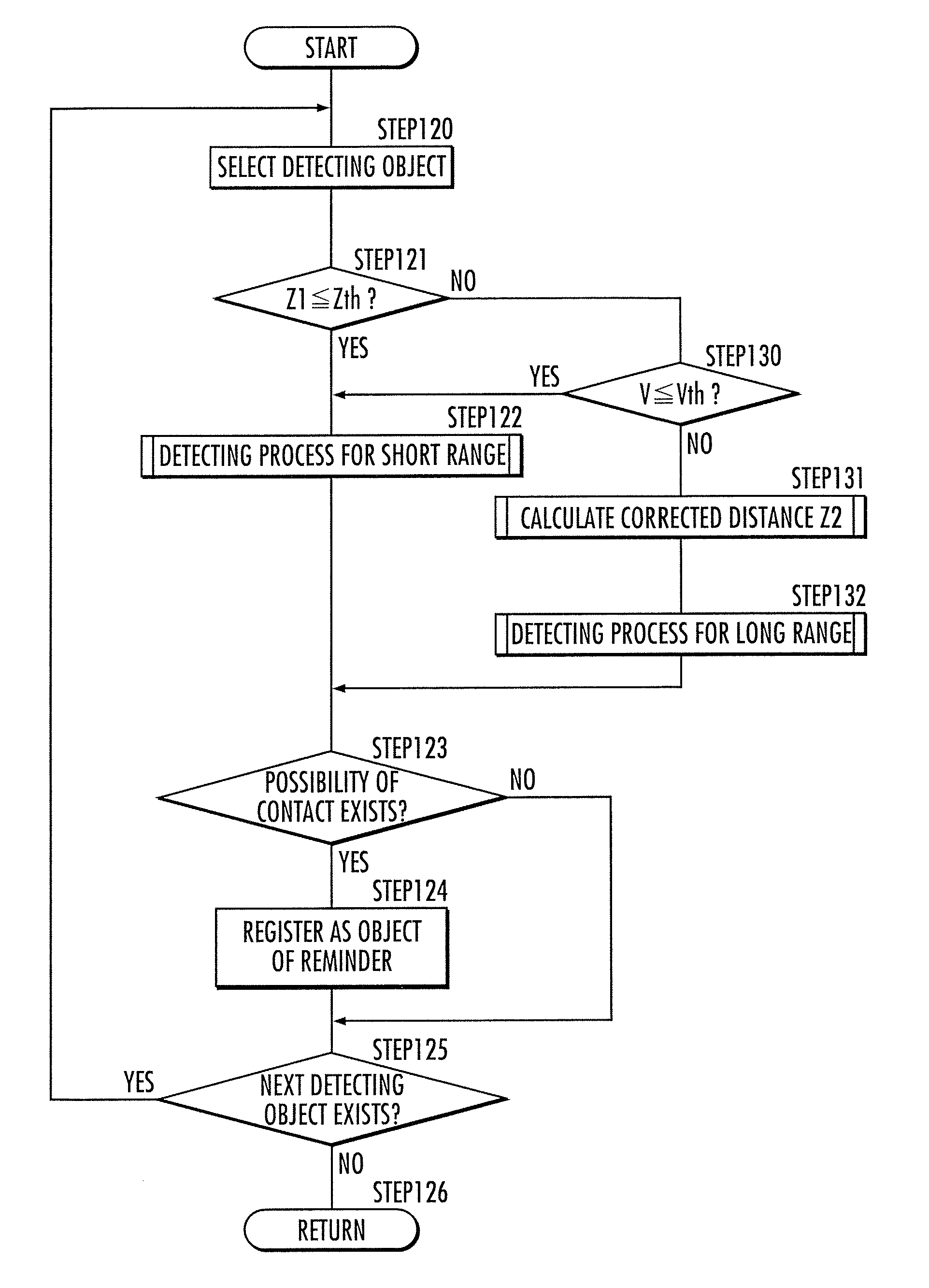 Vehicle environment monitoring apparatus