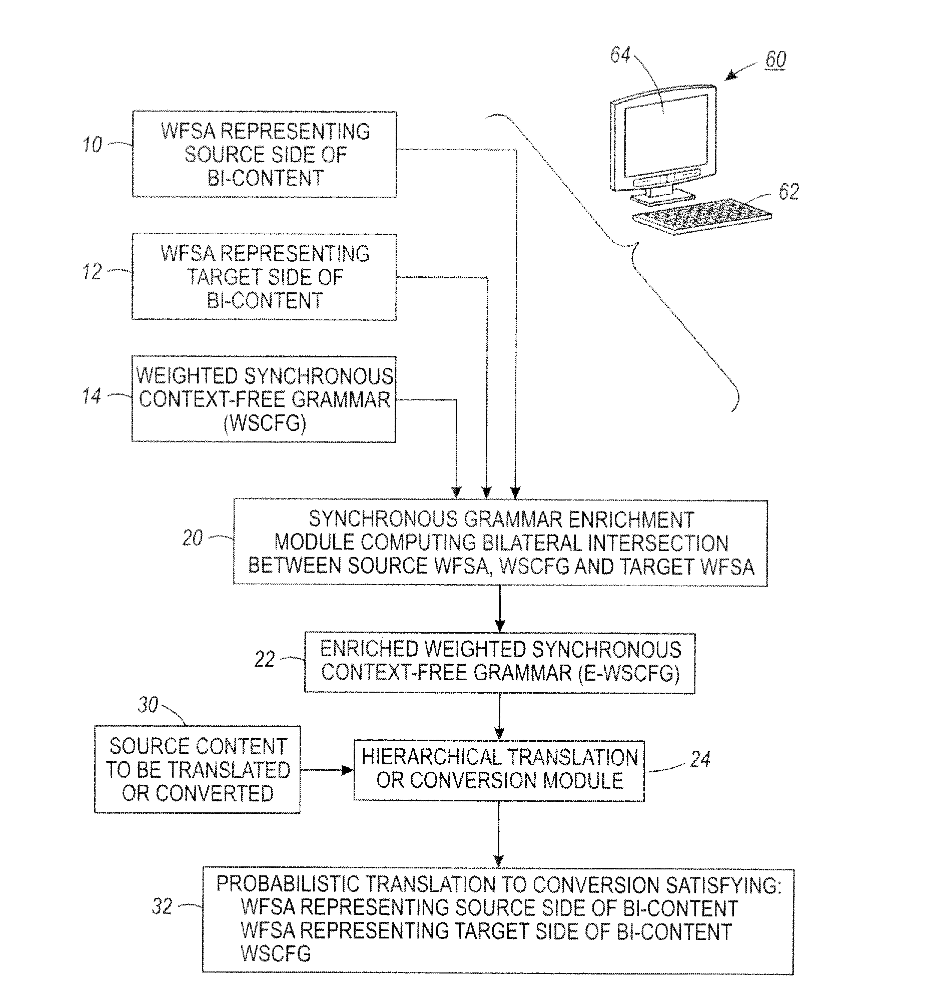 Translation system combining hierarchical and phrase-based models