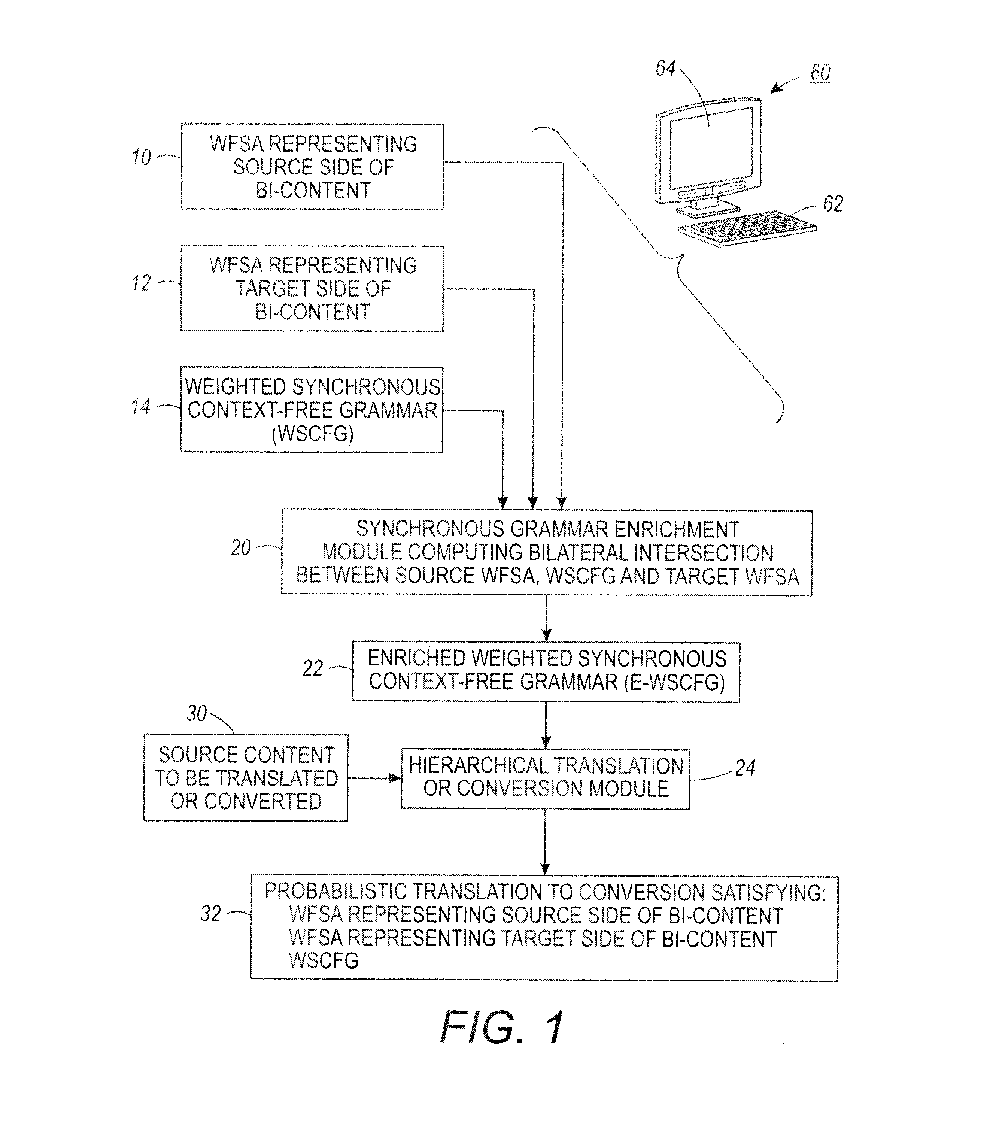 Translation system combining hierarchical and phrase-based models