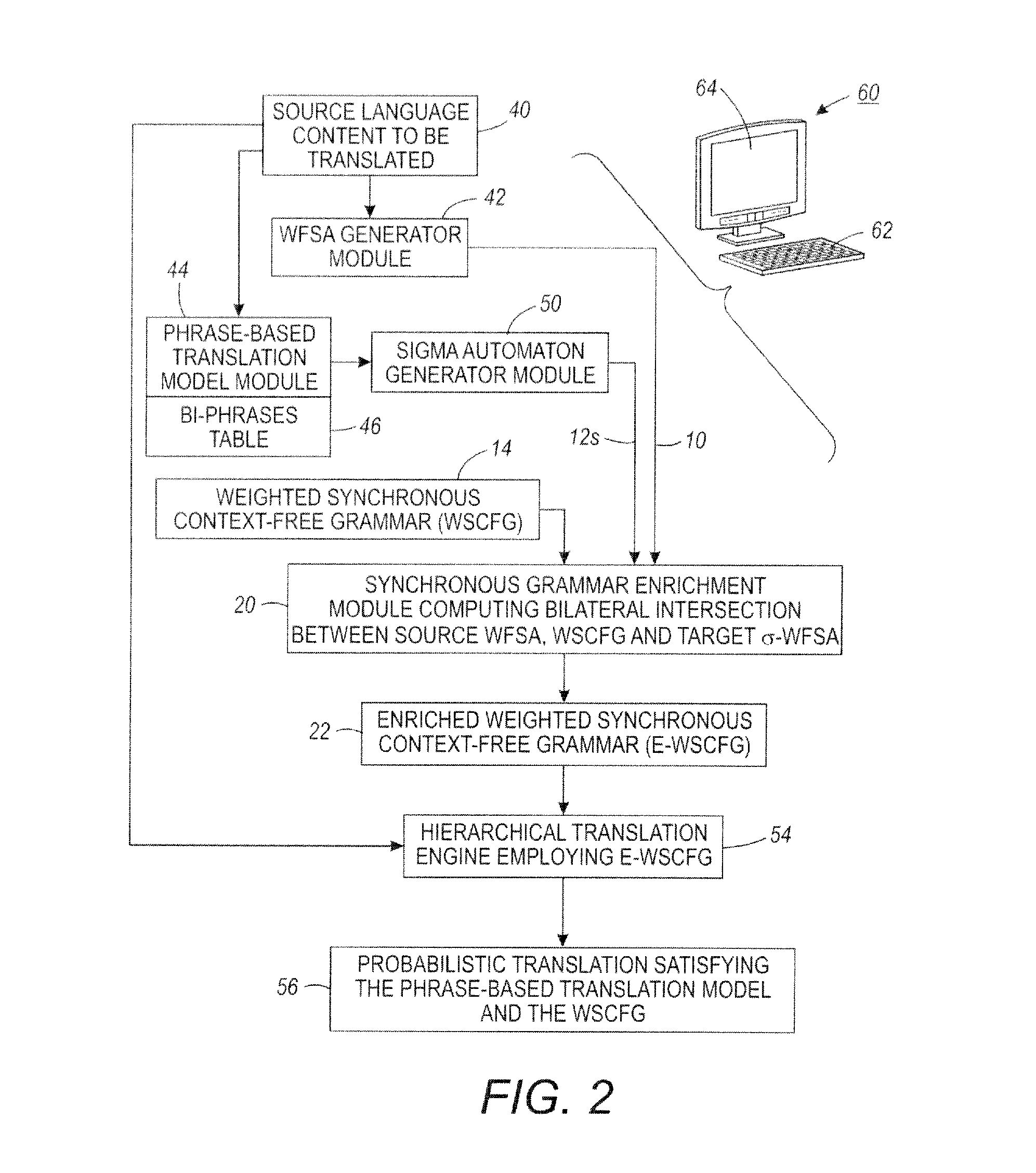 Translation system combining hierarchical and phrase-based models