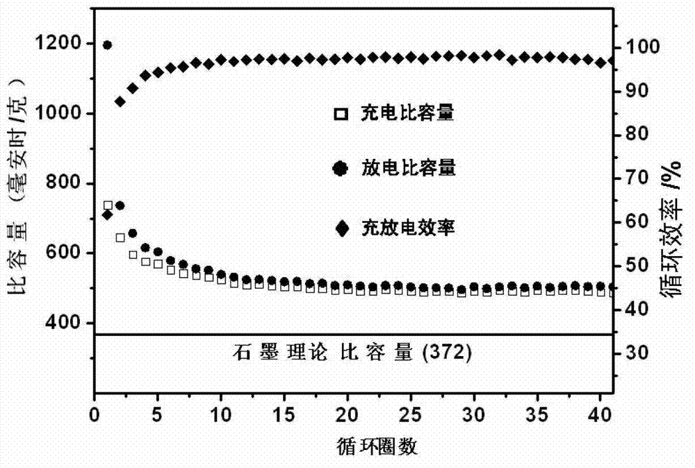 Method for preparing carbon hollow ball super-fine powder for negative pole of lithium ion battery by waste plastics at low temperature