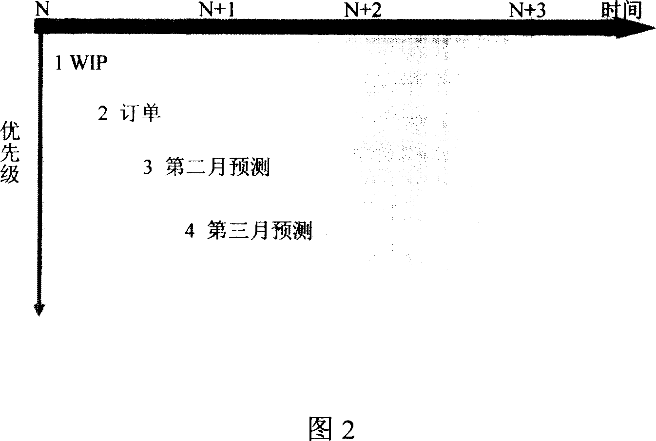 Metallurgical industry integrative plan scheduling system and method