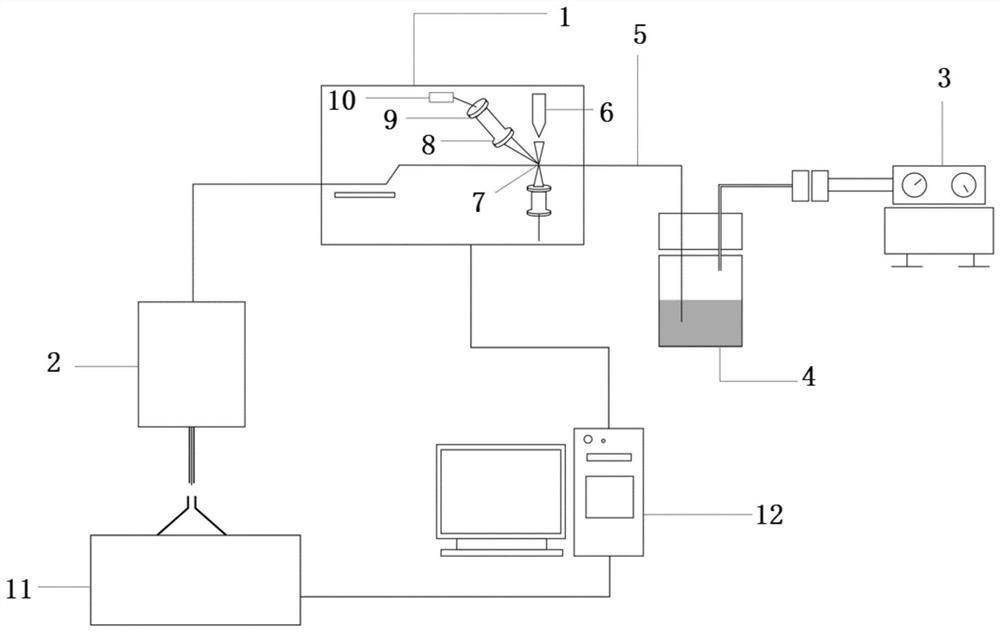 Flow cytometry multispectral analyzer and use method thereof