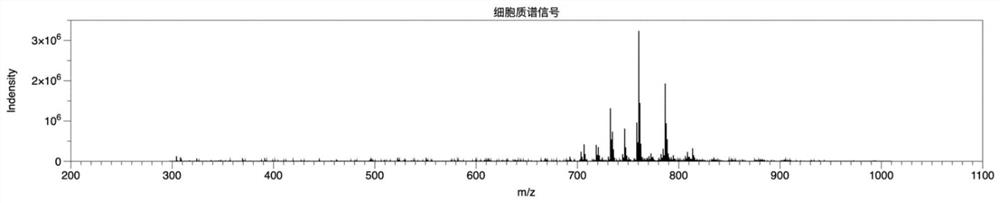 Flow cytometry multispectral analyzer and use method thereof