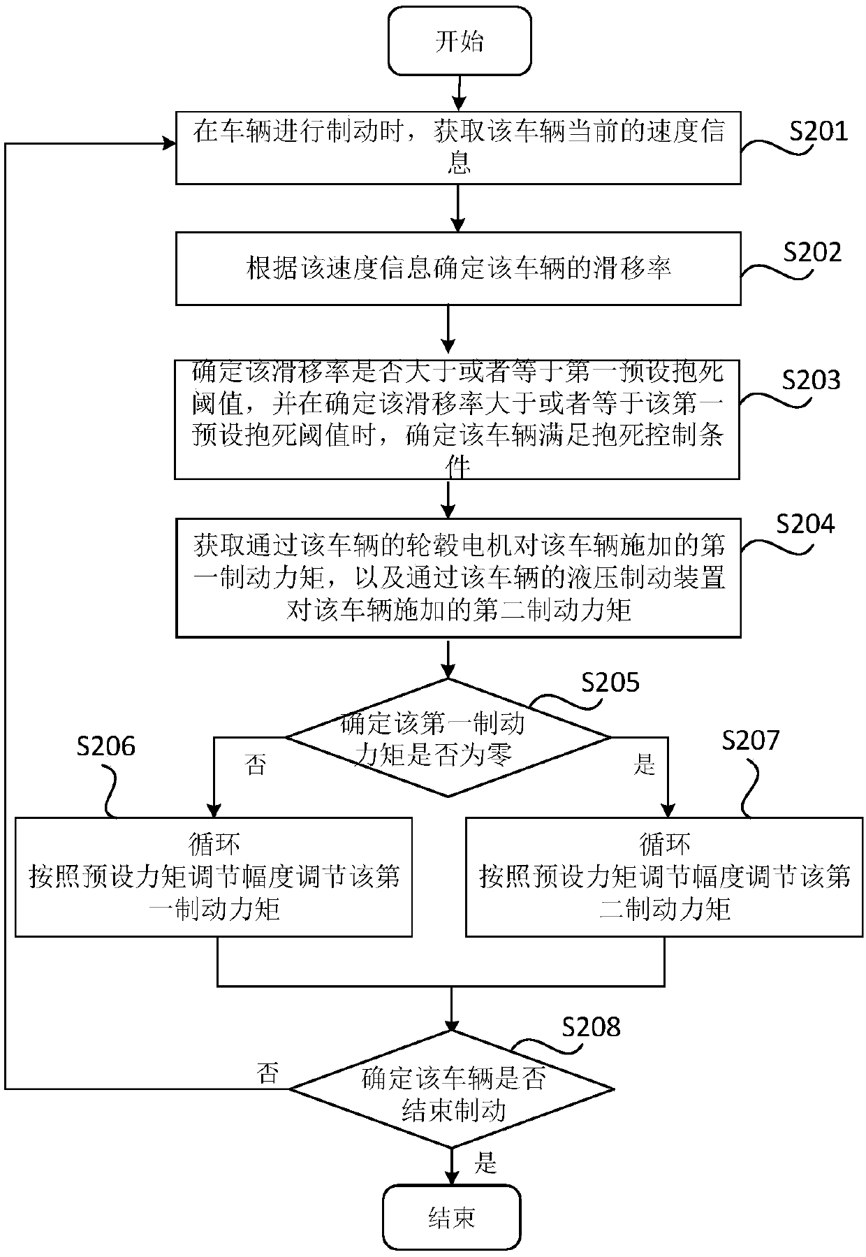 Vehicle braking control method and device, storage medium and vehicle