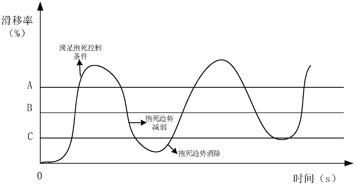 Vehicle braking control method and device, storage medium and vehicle