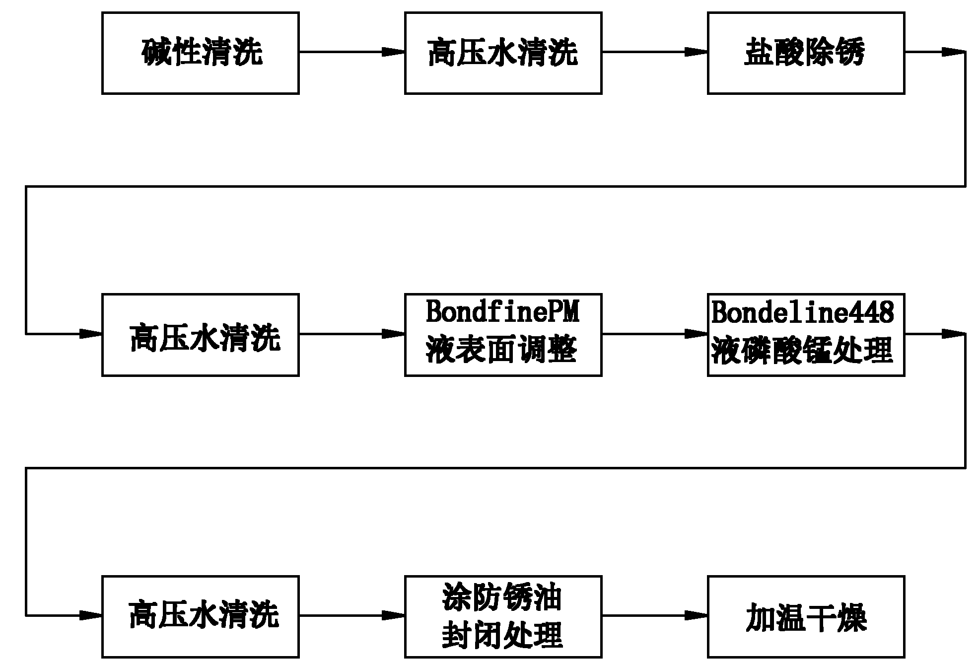 Process for parkerising internal surface of long thin steel tube with manganese phosphate