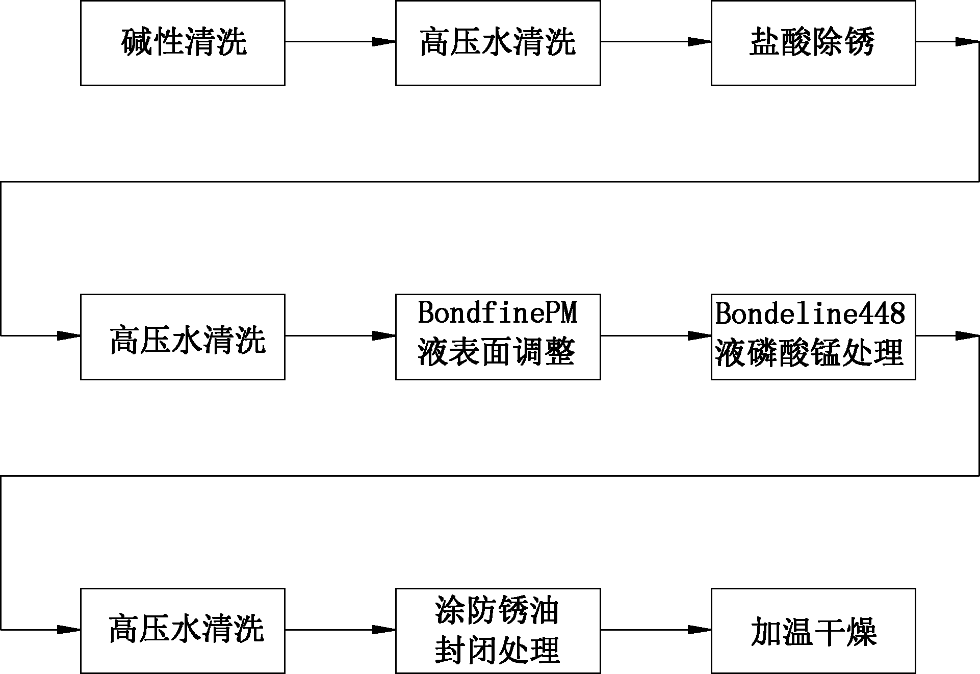 Process for parkerising internal surface of long thin steel tube with manganese phosphate