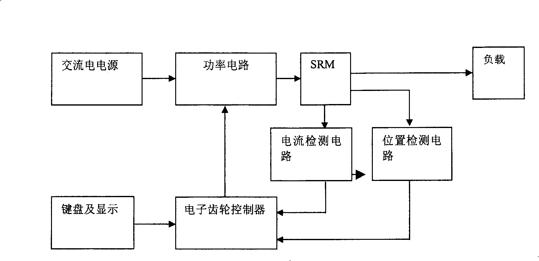 Apparatus and method for realizing switch magnetic resistance motor electronic gear function