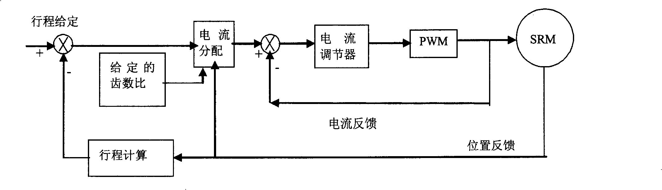 Apparatus and method for realizing switch magnetic resistance motor electronic gear function