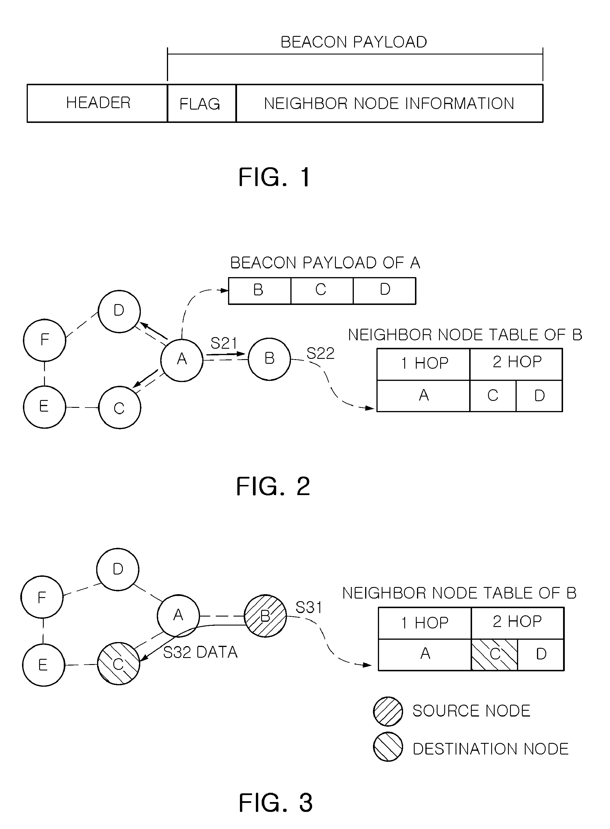 Mesh routing method and mesh routing apparatus in beacon enabled wireless ad-hoc networks