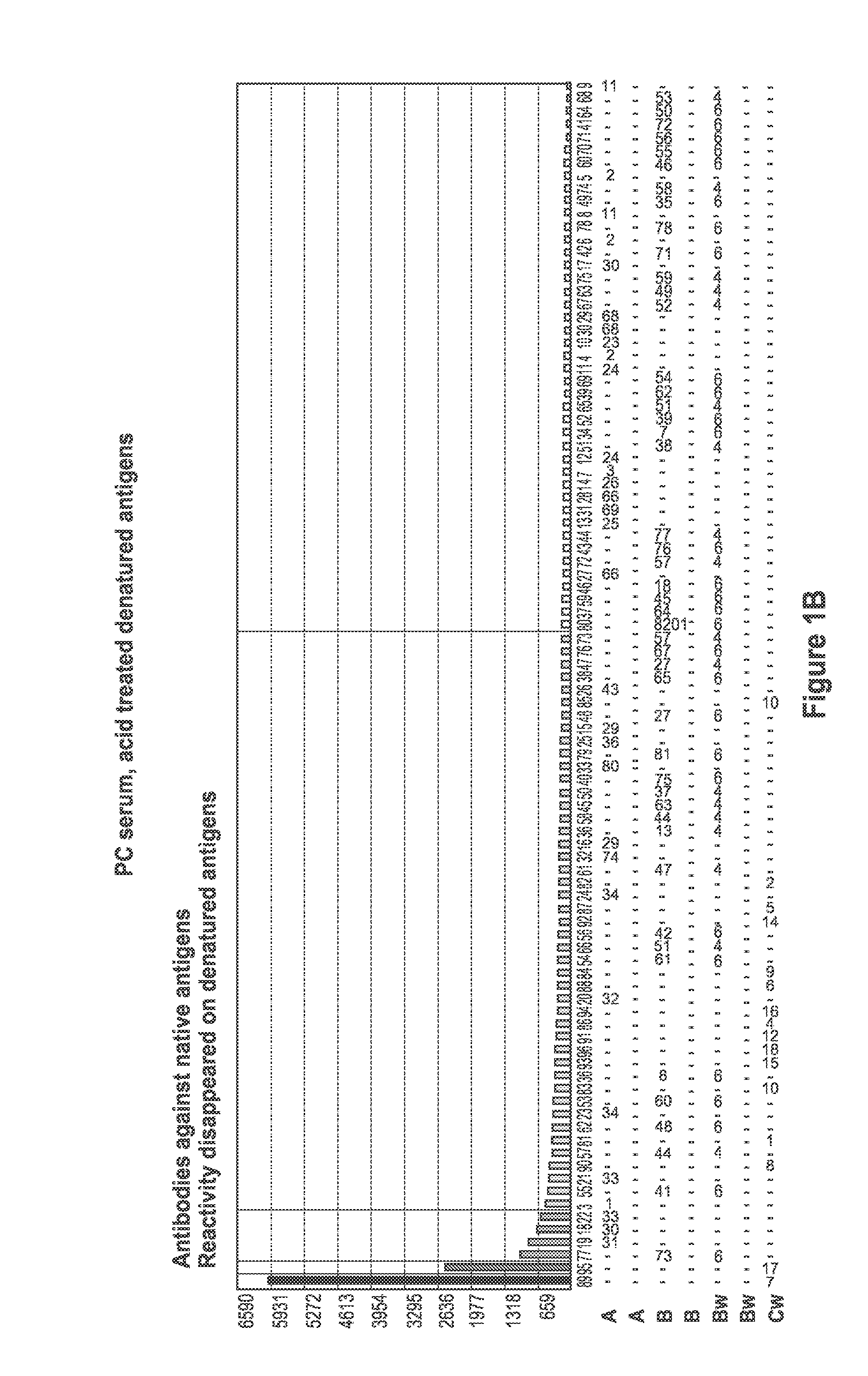 Methods of detecting antibodies specific for denatured HLA antigens