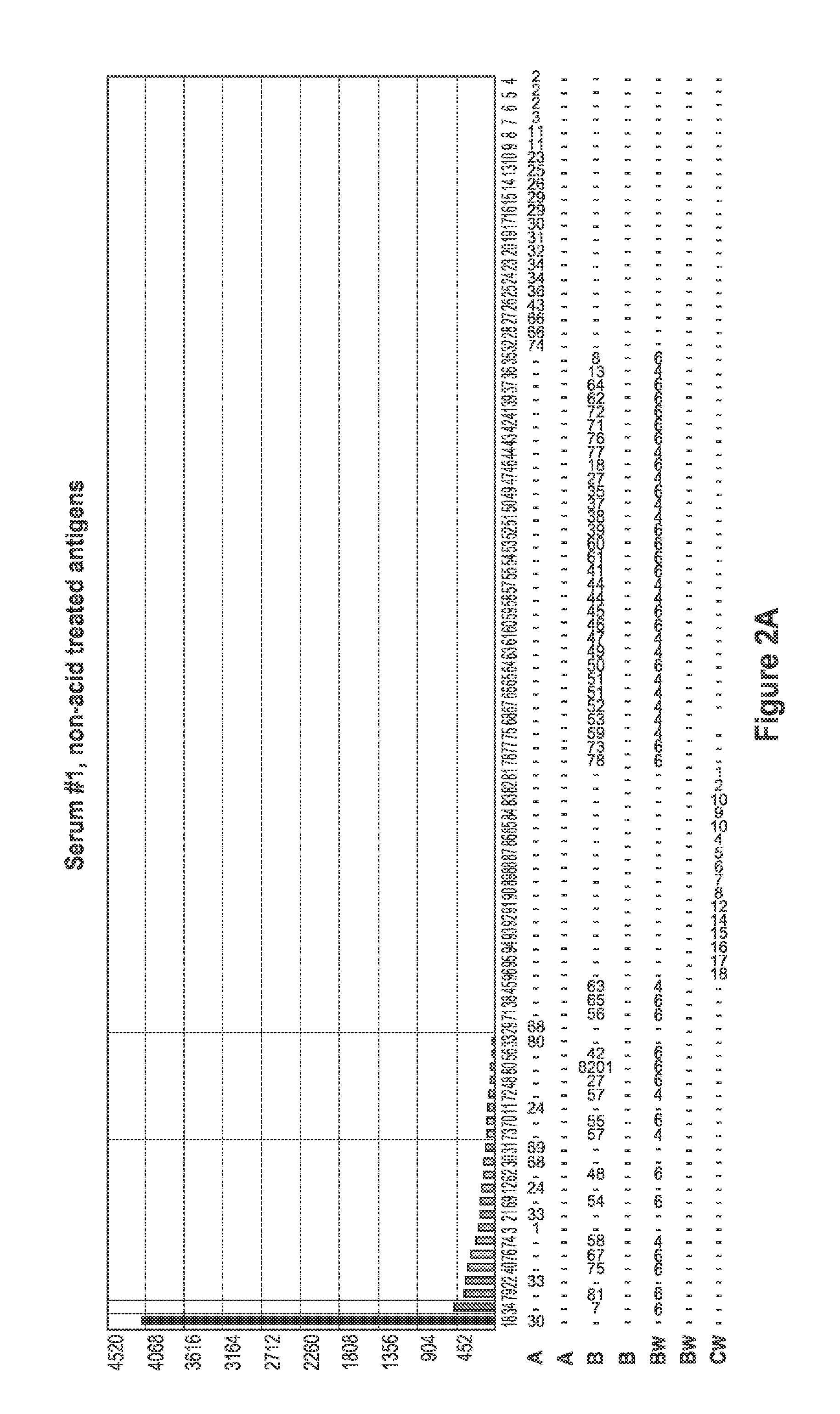 Methods of detecting antibodies specific for denatured HLA antigens