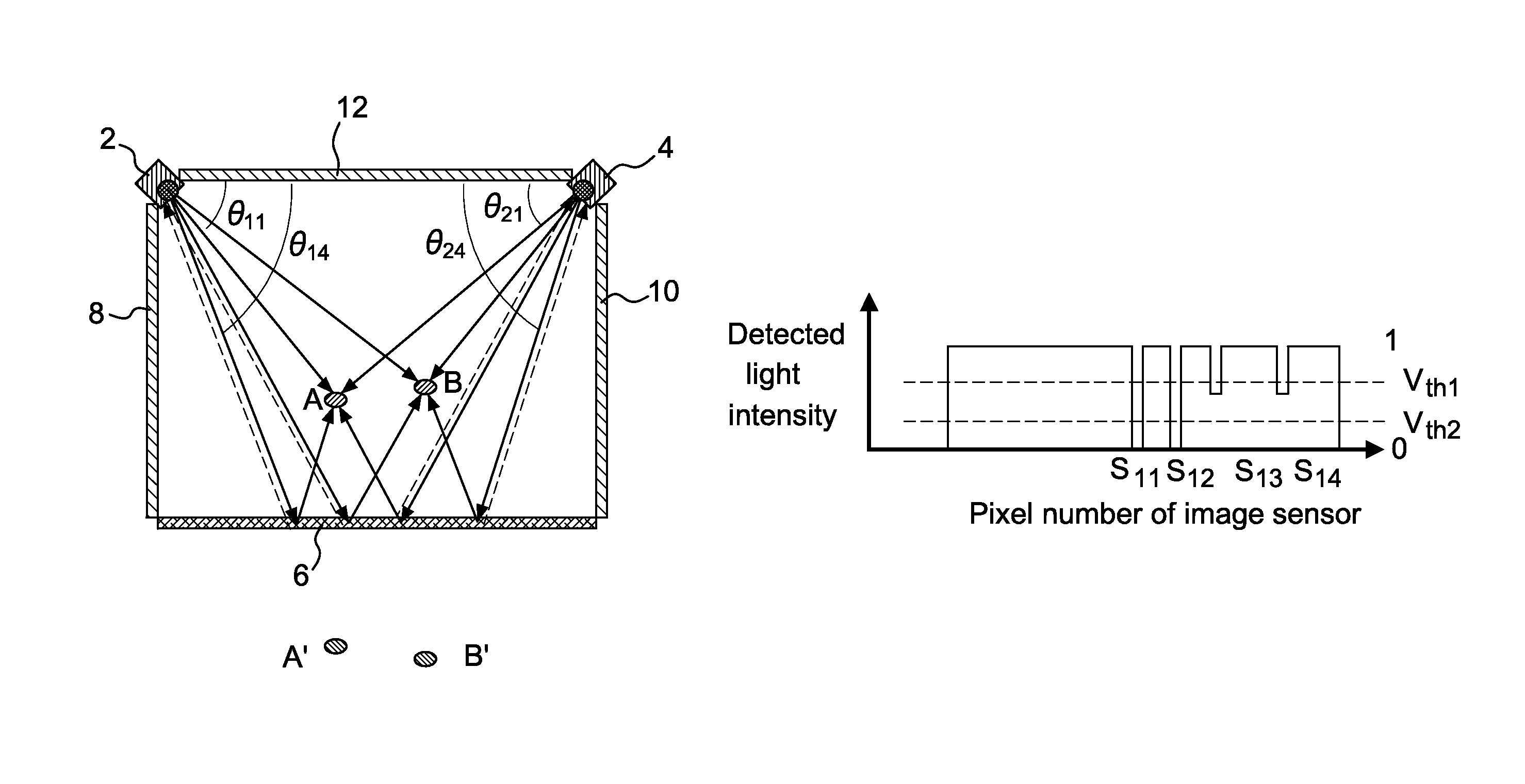 Coordinate locating method and apparatus