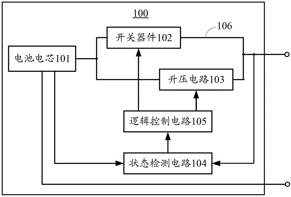 Apparatus, method and user equipment for supplying power