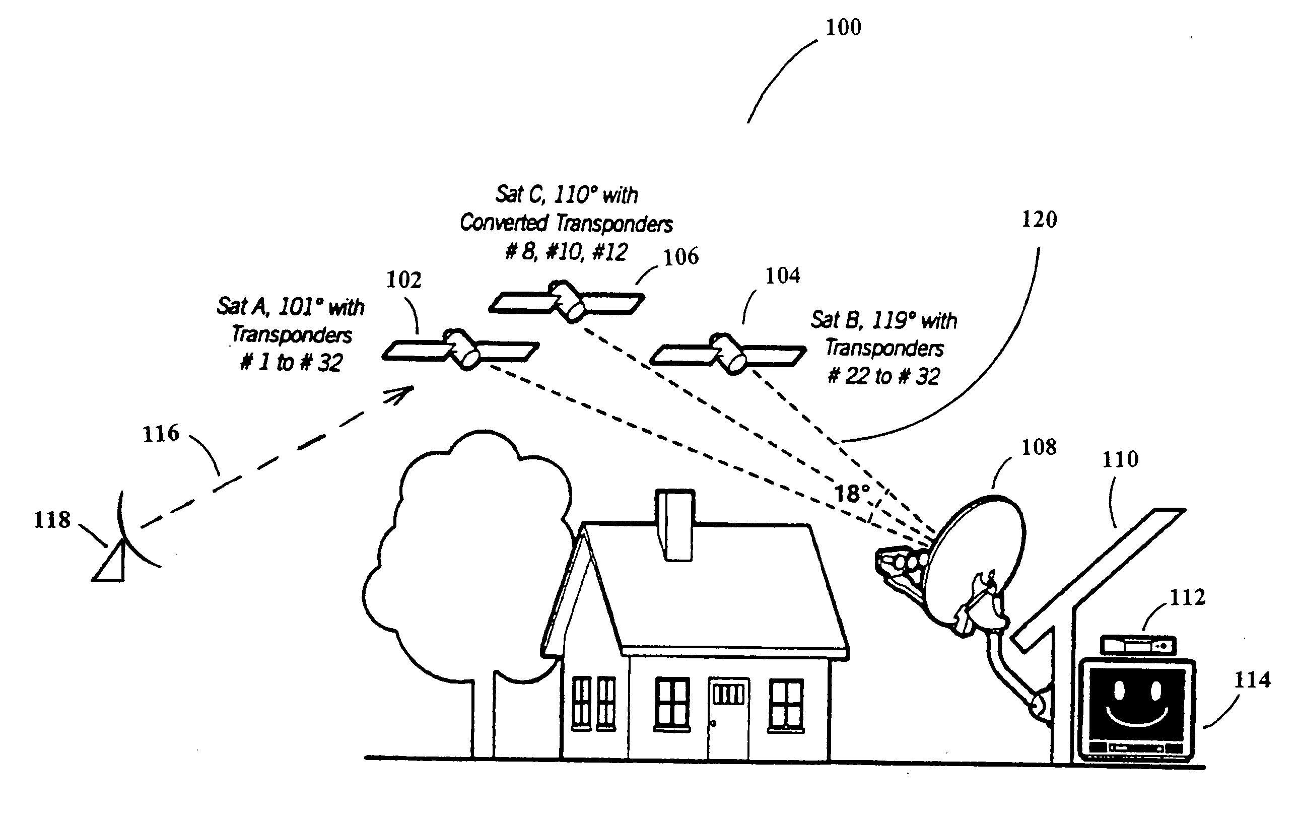 System architecture for control and signal distribution on coaxial cable