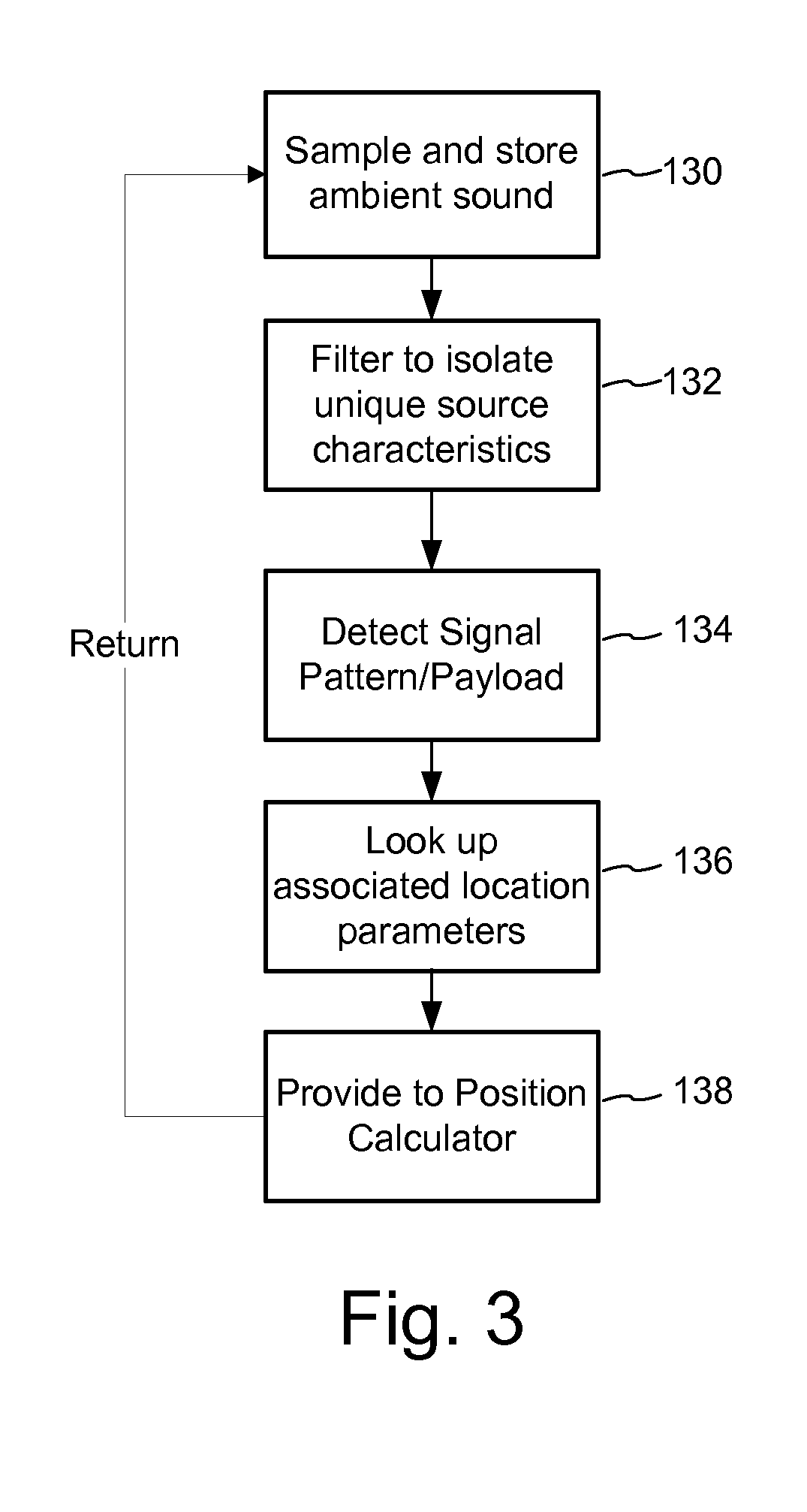 Mobile Device Indoor Navigation